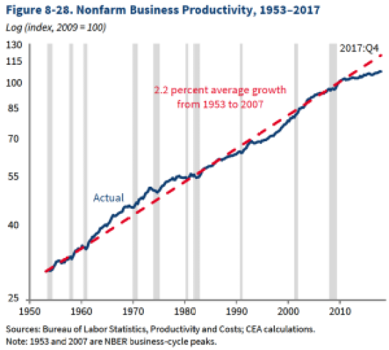 Dinámica del capitalismo. Productividad. Tesis del «estancamiento secular» y la "Larga depresión". Enfoques, datos y crítica.. 08b56-productivity